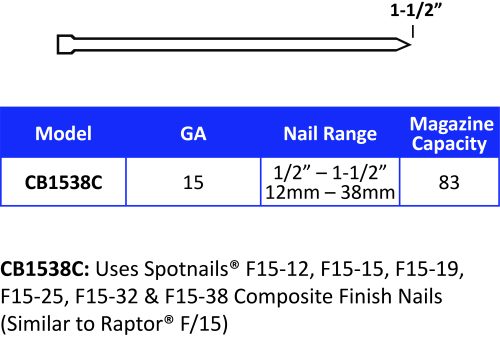 25mm SPOTNAILS 15GA Plastic Finish Nail F15-25