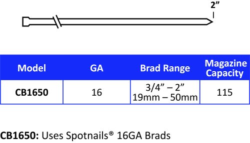 64mm (2-1/2) SPOTNAILS Brads C Series 304 Stainless Steel 16140SS
