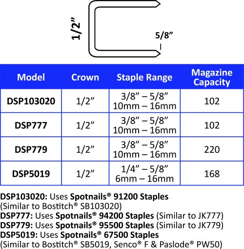 16mm SPOTNAILS Staples 779 Series 95510