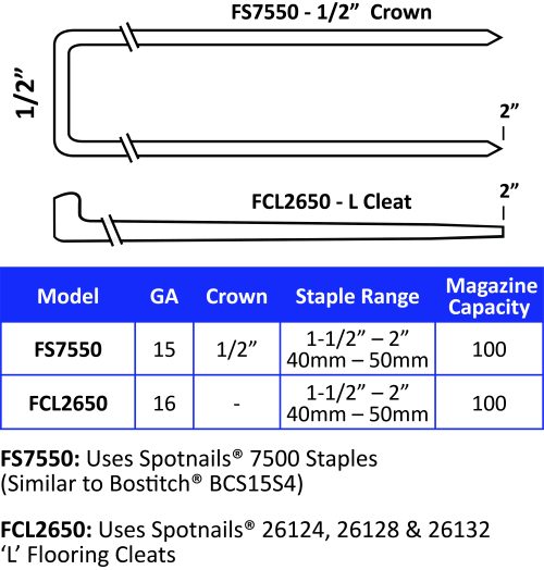 38mm (1-1/2) SPOTNAILS Staples BCS15 Series 7512PG-10.3M