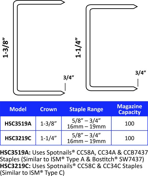 16mm SPOTNAILS Staples 292 Series CC58A