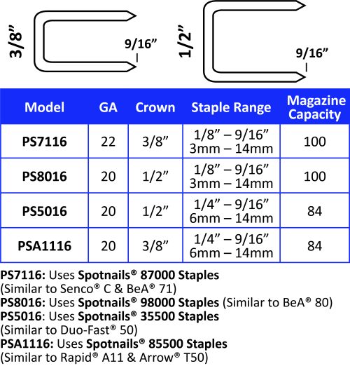 10mm (3/8) SPOTNAILS Staples 71 Series 87006