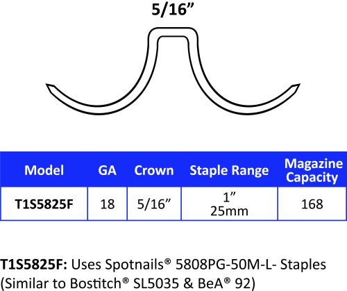16mm SPOTNAILS Staples 92 Series 5805PG