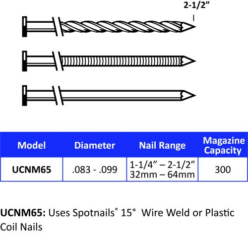 50 x 2.50mm SPOTNAIL Coil Nails Wire Coll Screw Shnk Electro Galv Max/Bost Type