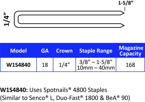 30mm SPOTNAILS Staples 90 Series Galv 4809.5PG-30M