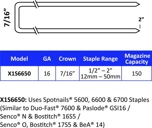 44mm(1-3/4) SPOTNAILS Staples N Series Coated 6614PG-10M