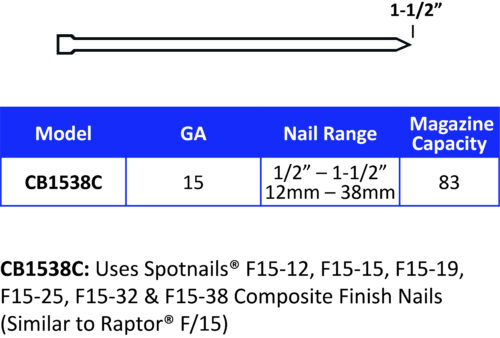 15mm SPOTNAILS 15GA Plastic Finish Nail F15-15