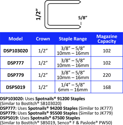 12mm SPOTNAILS Staples SB103020 Series 91208