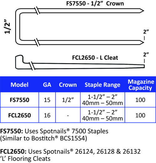 32mm (1-1/4) SPOTNAILS Staples BCS15 Series 7510PG-11.9M