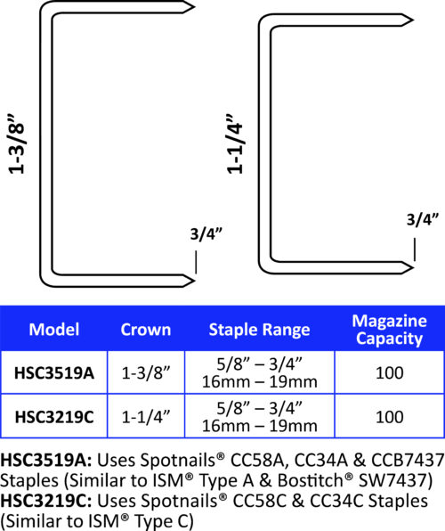 19mm SPOTNAILS Staples 292 Series CC34A