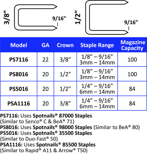4.7mm (3/16) SPOTNAILS Staples 80 Series Galv 98003