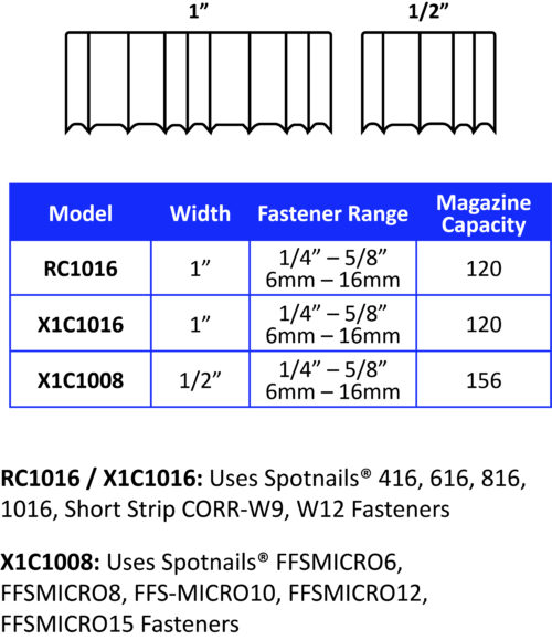 12mm (1/2) SPOTNAILS Corrugated Fasteners 16 Series 816