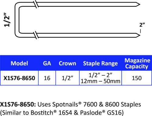 50mm (2) SPOTNAILS Staples S4 Series 7616PG-10M
